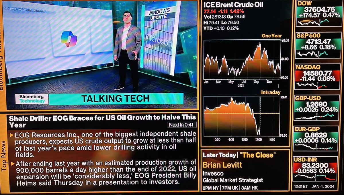 @technology @EdLudlow @CarolineHydeTV #TalkingTech is always a powerful synopsis of the most pressing tech news 👊🏽