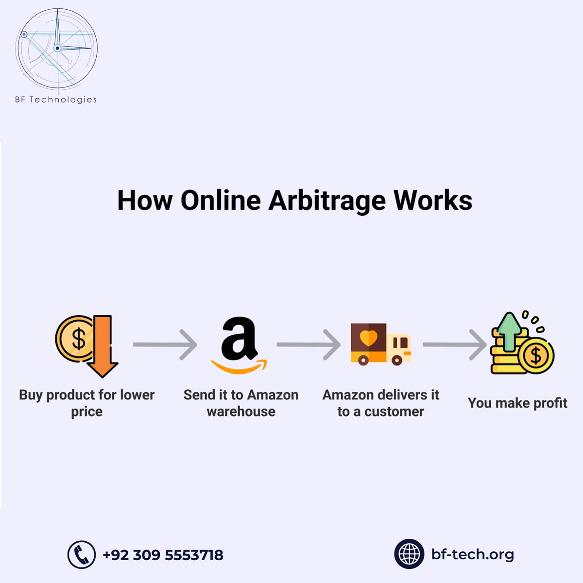 TechnologiesBf's tweet photo. Unveiling the magic of online attributes on Amazon! Dive into a world where product details come alive – from dimensions to color choices, every attribute tells a story. Explore, choose, and shop seamlessly with Amazon's comprehensive online attributes. https://t.co/gA5tbxTHIL