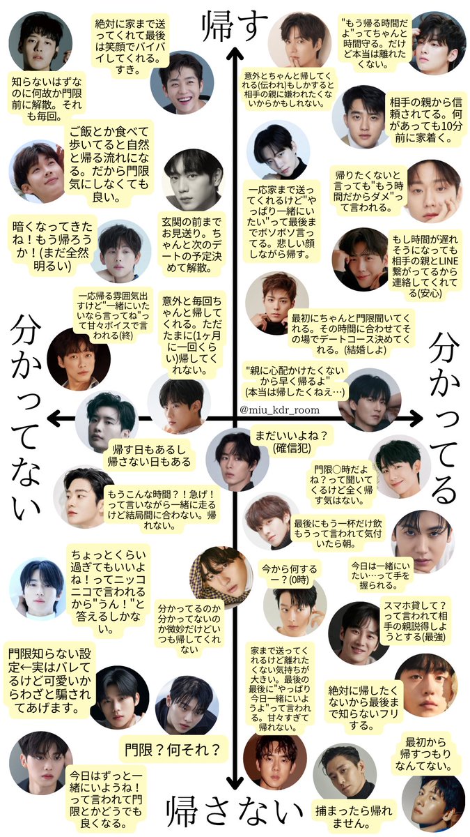 miu_kdr_room's tweet photo. 「わりと門限きびしいって  そんなのちゃんと分かってるって  だけどやっぱ  いざとなると帰したくない」選手権 

韓国俳優ver. #韓国ドラマ #韓ドラ https://t.co/VKiLNROvIH