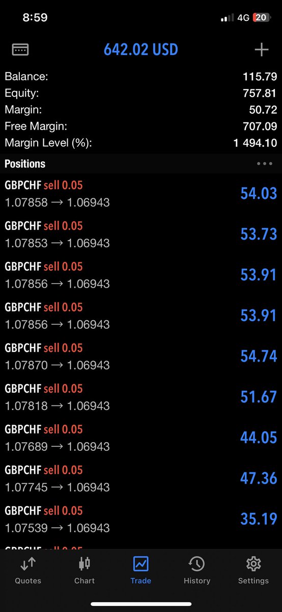 goldnbeast's tweet photo. Solid 80 pips, GBPCHF 🔥 https://t.co/cZHBSWmuea