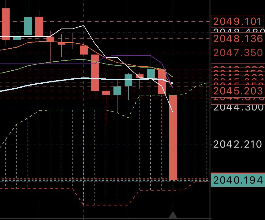 goldnbeast's tweet photo. 100 pips call on XAUUSD 🎯 https://t.co/Ah3joY51FT