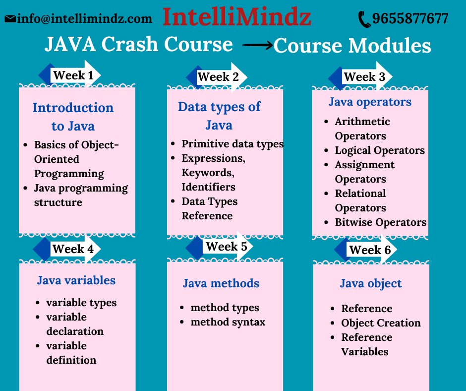 ashwinimar3138's tweet image. Java: Brewing innovation, stirring versatility. Code your dreams with the language that fuels endless possibilities in the digital realm.
bit.ly/4116L8M
wa.link/9ijqez
#JavaProgramming #CodeInJava #JavaDevelopment #ProgrammingLife #JavaCode #TechInJava #Java