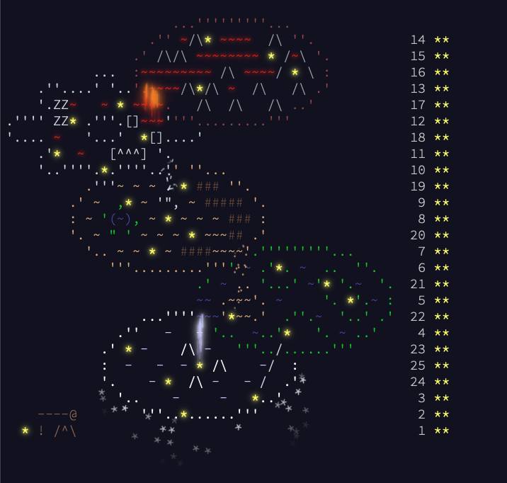 itsonly_james's tweet photo. I just completed all 25 days of #AdventOfCode 2023! https://t.co/hMY7sOdTyJ