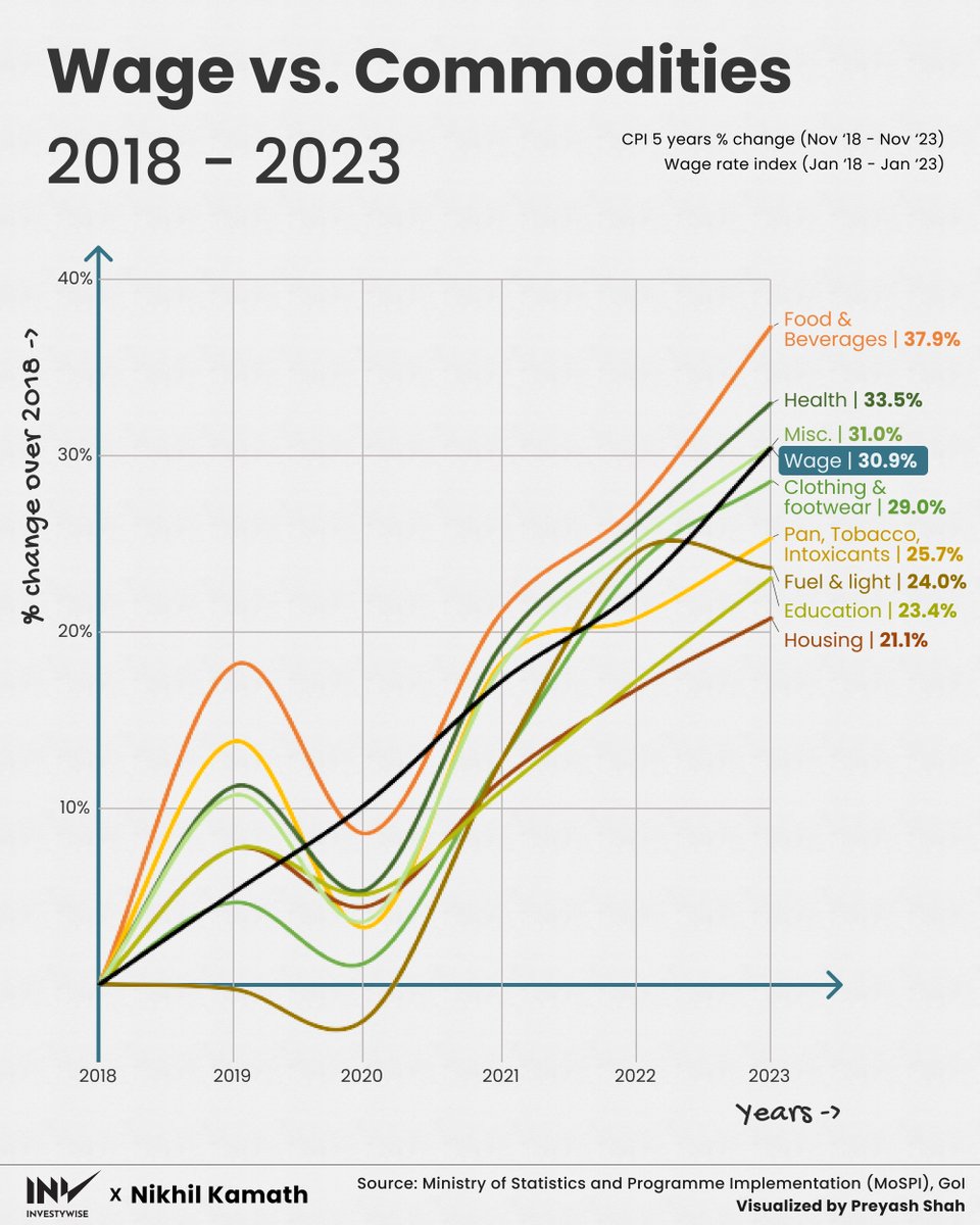 Wage growth staying over asset price inflation is the only organic leveller of income inequality, don't know how much to read into this table though. Even if wealth were to be rebalanced equally in society one will work more than another and competition will create inequality…