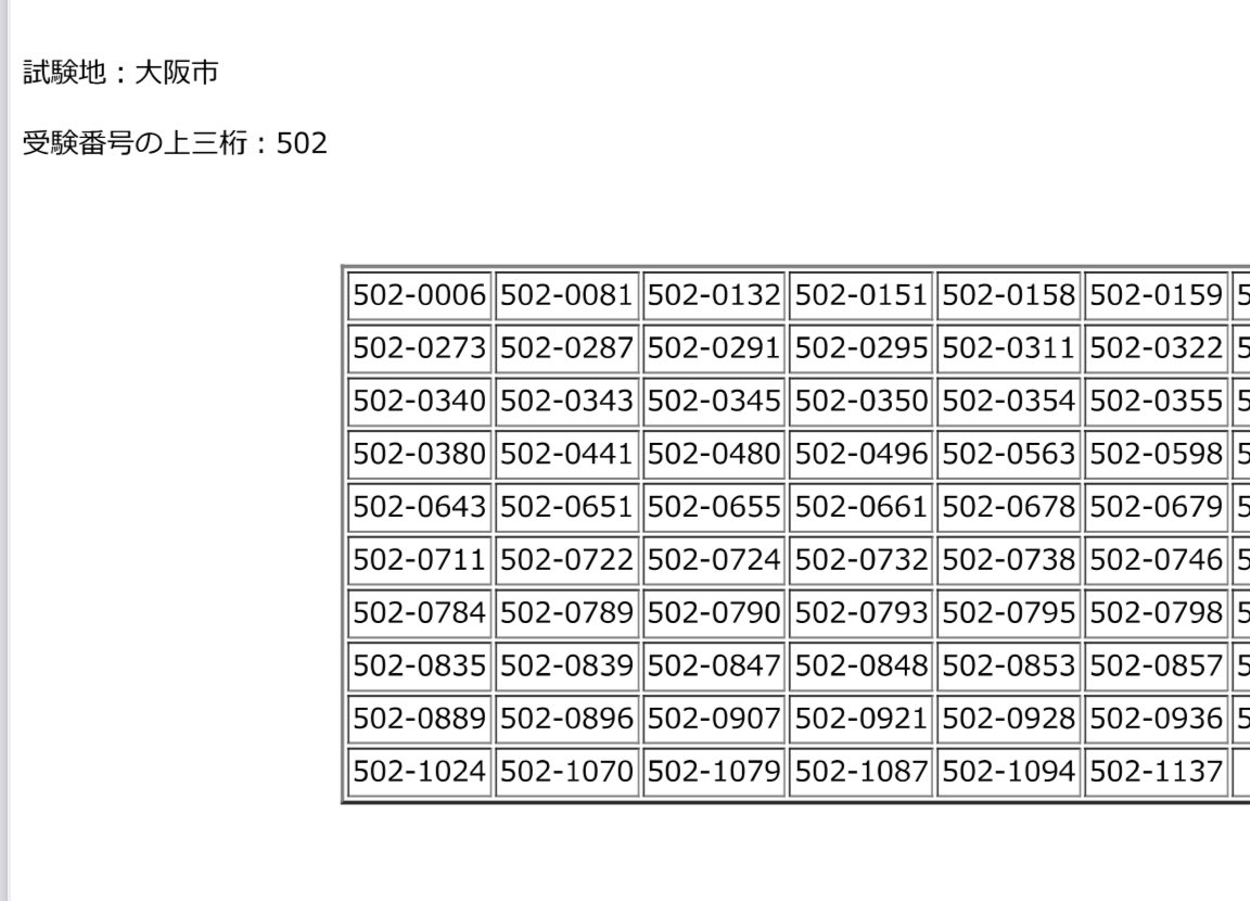 自己採点35点だったのに合格基準点36点でまさかの合格。奇跡か