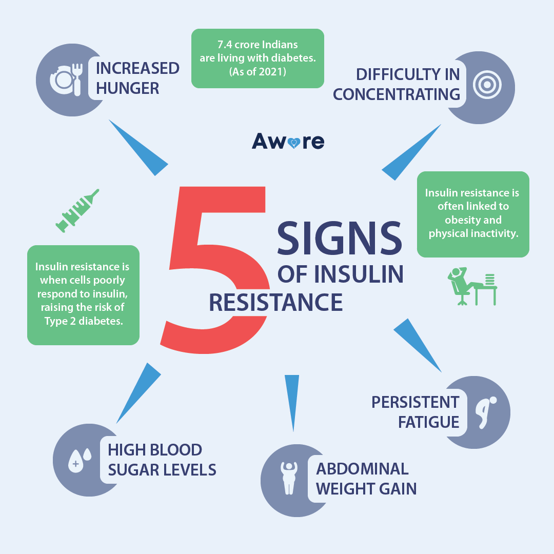 HeartMender77's tweet photo. Listen to your body's subtle cues to detect insulin resistance early. Take a look at these 5-signs shown in this infographic. Let 2024 make you diabetes free. https://t.co/Hftq3IJxEJ