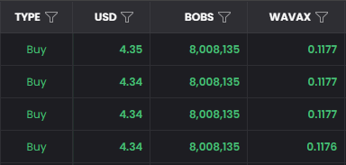 BOBSonAVAX's tweet photo. Aw shit, those $BOBS kids are at it again https://t.co/zZybBtGY4L