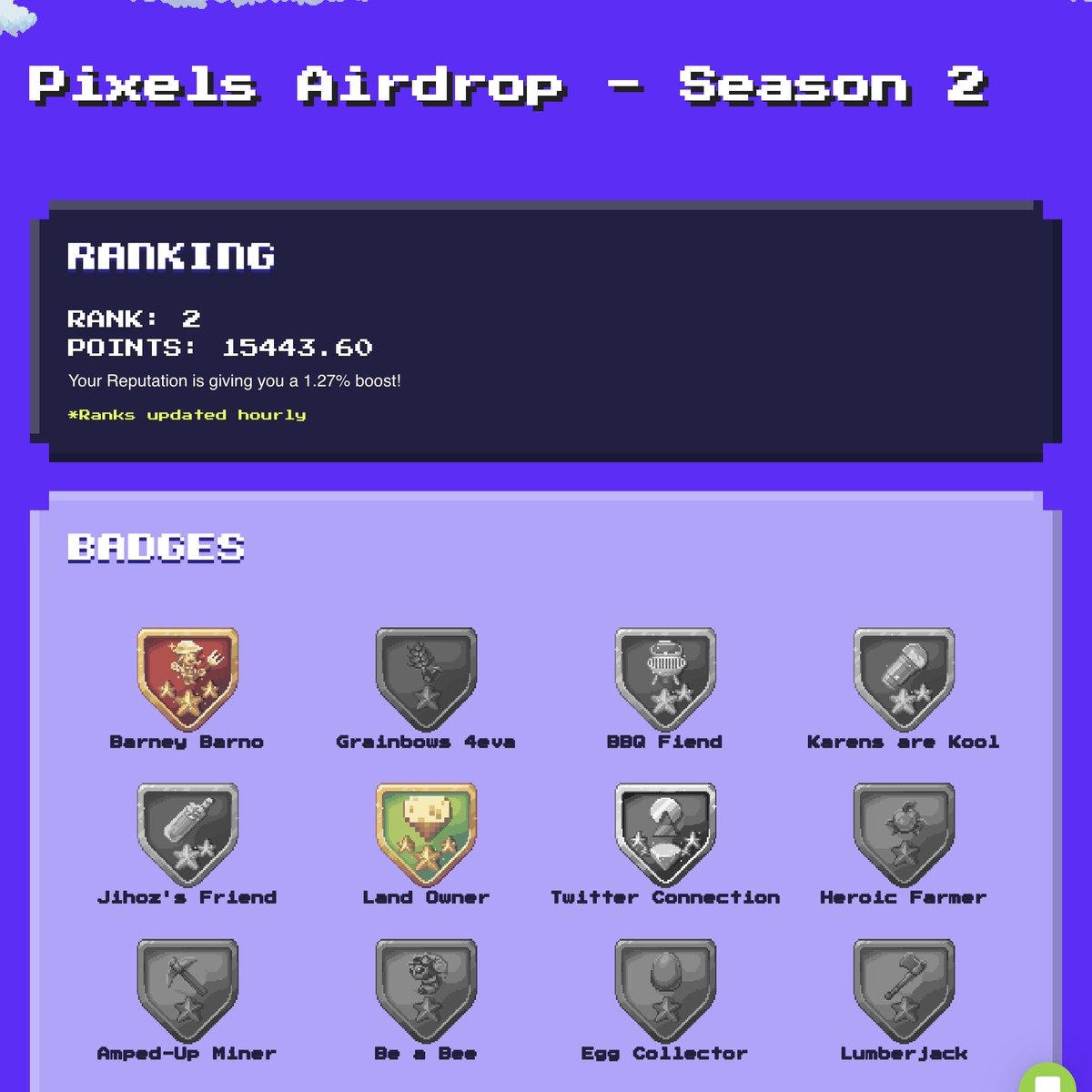 We’re giving the community one last chance to earn $PIXEL before it launches in this play-to-airdrop!

For the next 2 weeks, players will compete to earn badges that increase their Airdrop Points!

You check to see exactly what your dedication unlocks at pixels.xyz/airdrop2