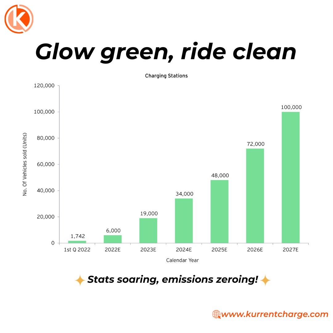 Kurrent Charge tweet media