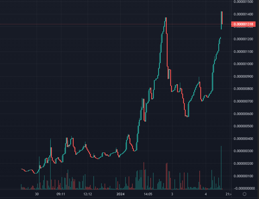 I LOVE $BUCK <a href="/Bucktoken/">Buck</a> 

 • Solid Dev Team

• Up Over 10X From Launch

• Only 27,000 Market Cap

• BNB Token (Ethereum Coming Soon)

• CMC, Coingecko (Coming Soon)

• Easiest 10-100X Of Your Life

#CRYPTO #ETH #BTC #BUCK $SOL #ANALOS #SOLANA #BONK #ALTCOIN #BABYBONK #CAKE