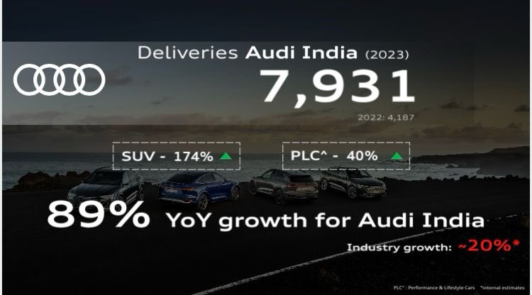 Audi sales figures for 2023 just in. 7931 cars sold last year, growth of 89%