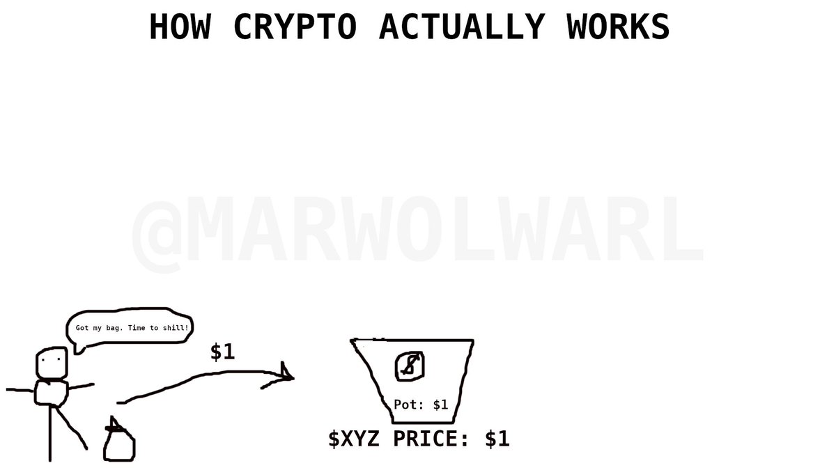 1/ # How the zero sum game of crypto actually works