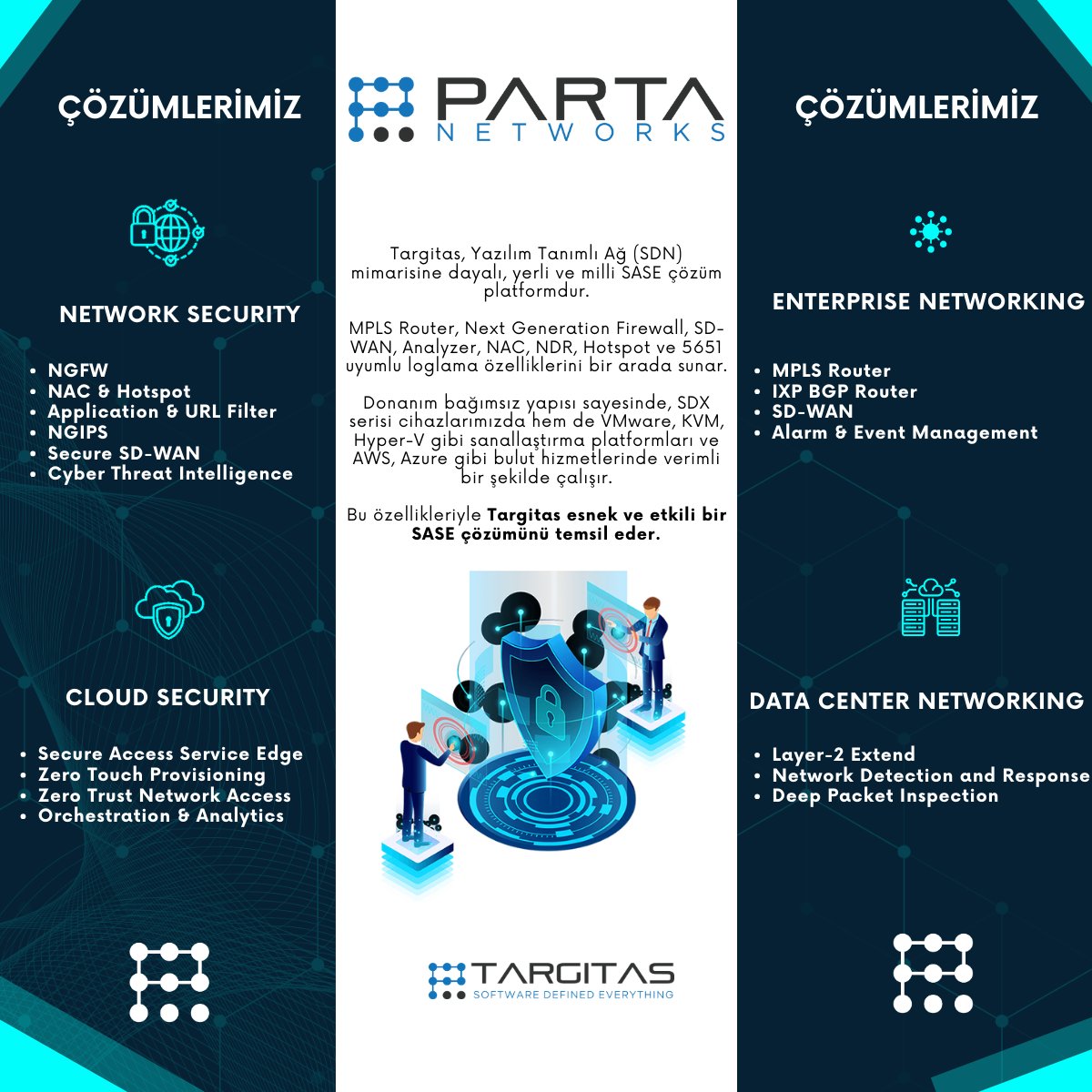 Targitas, Yazılım Tanımlı Ağ (SDN) mimarisine dayalı, yerli ve milli SASE çözüm platformdur.
MPLS Router, Next Generation Firewall, SD-WAN, Analyzer, NAC, NDR, Hotspot ve 5651 uyumlu loglama özelliklerini bir arada sunar.

#targitas #sase #firewall #sdwan