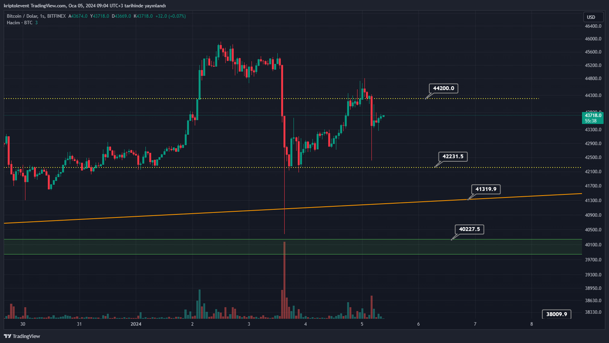 Oyuncak ettiler iyice 🤬 #bitcoin