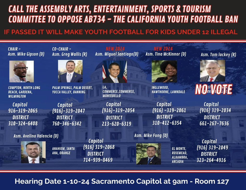 SAVE YOUTH 🏈 - California (@saveyouthfbca) on Twitter photo Updated Committee call sheet.
We have a NO vote from Asm. Lackey, so focus on calling the others and tell them #NOonAB734.
Committee hearing is 1-10-24! <a href="/cayfalliance/">California Youth Football Alliance</a>
<a href="/AYF/">American Youth FB</a>
<a href="/AauFootball/">AAU Football</a> Updated Committee call sheet.
We have a NO vote from Asm. Lackey, so focus on calling the others and tell them #NOonAB734.
Committee hearing is 1-10-24! <a href="/cayfalliance/">California Youth Football Alliance</a>
<a href="/AYF/">American Youth FB</a>
<a href="/AauFootball/">AAU Football</a>
