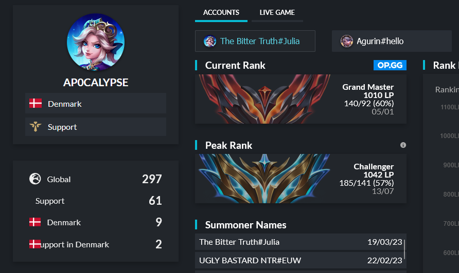 Maffe______'s tweet image. Is he playing the other acc with his feet?