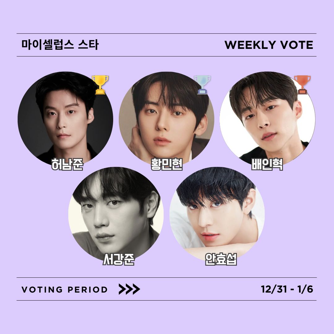 mycelebsstar's tweet photo. 🗳️ #마이셀럽스스타 1월 1주차 AI 캐스팅 주간투표 현재 순위!

💜웹툰 ‘순정말고 순종’ 남도윤 역에 어울리는 “믿고 보는 배우”는?

 ①#허남준②#황민현③#배인혁④#서강준⑤#안효섭

🔗 https://t.co/nZDd8zFRm4 https://t.co/Siy39CpznA