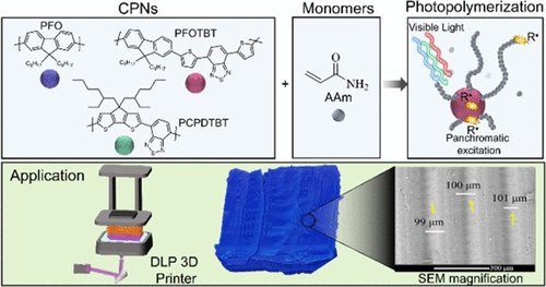 Innovative Polymers Group (@davidmecerreyes) on Twitter photo The three wise men "reyes magos" brough me as present a great publication! Conjugated Polymer Nanoparticles as Visible Light Panchromatic Photoinitiators for 3D Printing of Acrylic Hydrogels pubs.acs.org/doi/abs/10.102…
<a href="/MacroJrnls_ACS/">ACS Macro Journals</a> <a href="/IonbikeR/">IONBIKE RISE</a> <a href="/AntonelaGallas1/">Antonela Gallastegui</a> The three wise men "reyes magos" brough me as present a great publication! Conjugated Polymer Nanoparticles as Visible Light Panchromatic Photoinitiators for 3D Printing of Acrylic Hydrogels pubs.acs.org/doi/abs/10.102…
<a href="/MacroJrnls_ACS/">ACS Macro Journals</a> <a href="/IonbikeR/">IONBIKE RISE</a> <a href="/AntonelaGallas1/">Antonela Gallastegui</a>