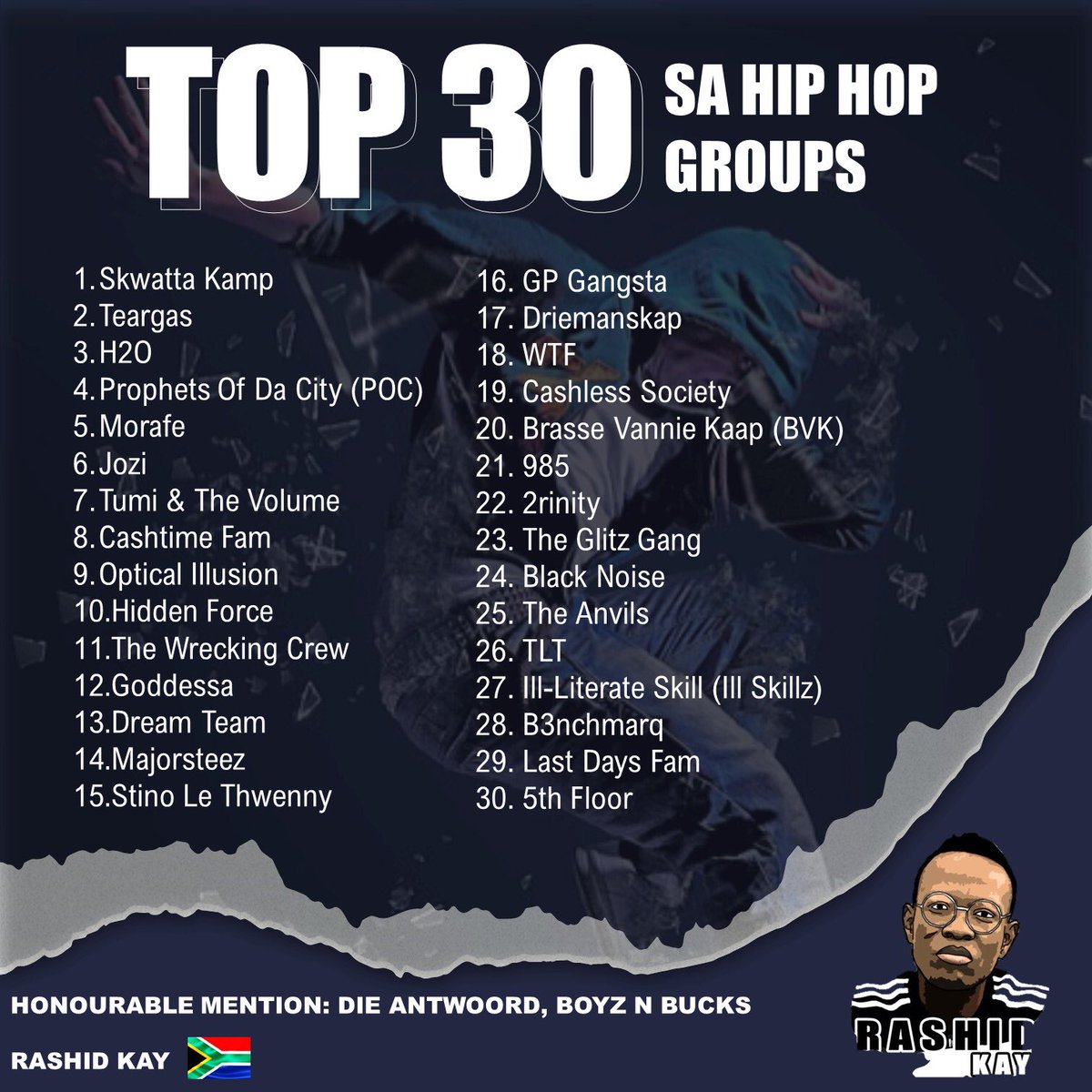 TOP 30 SA HIP HOP GROUPS In that order. Check the criteria below.