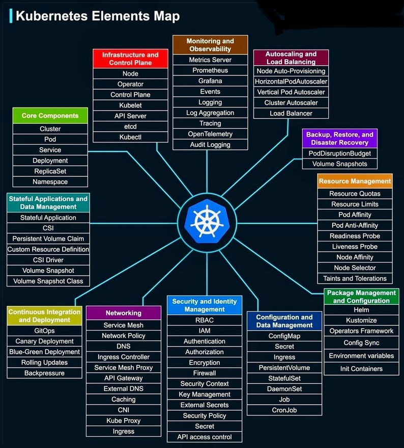 PythonDvz's tweet photo. Kubernetes Elements Map https://t.co/IHKDMSyHTy

#kubernetes #devops #python #programming #developer #morioh #programmer #softwaredeveloper #computerscience #webdev #webdeveloper #webdevelopment #pythonprogramming #pythonquiz #ai #ml #machinelearning #datascience https://t.co/YLRvaaIe2l