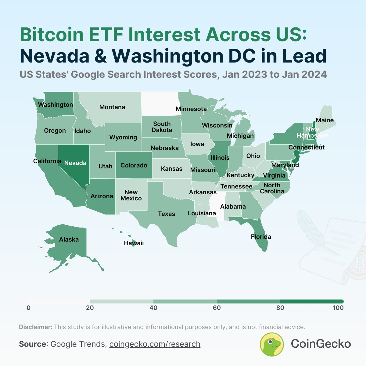1/ Which states in the US are most interested in Bitcoin ETFs? Our study shows that Nevada, which is home to the gambling city of Las Vegas, is the most interested in Bitcoin ETFs. Read the full study: gcko.io/6kjxcqw