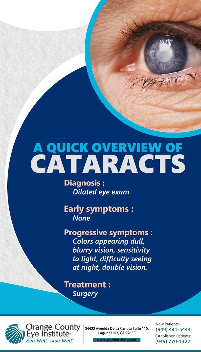 OCEyeInstitute's tweet image. It`s crucial for those over 60 to have a dilated eye exam to detect and treat cataracts. Discover more about cataracts and cataract surgery at oceyeinstitute.com #cataract #eyehealth #visioncare #eyeexam #cataractsurgery #lagunahills #CA #oceyeinstitute