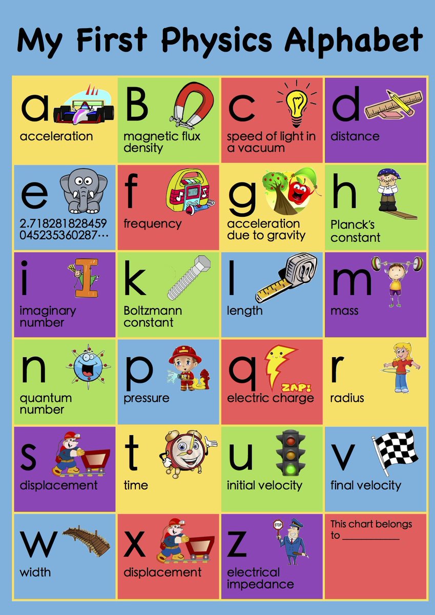 Hookean1's tweet photo. My first Physics alphabet, by James Kennedy 🙂 https://t.co/3bW03uFk6l