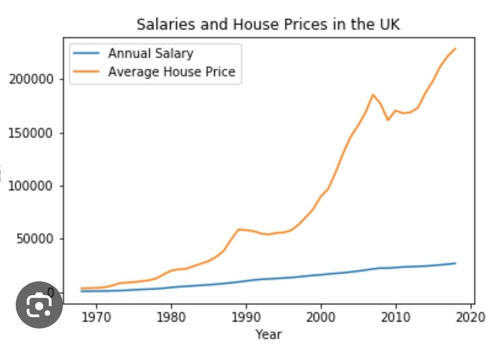 <a href="/BBCr4today/">BBC Radio 4 Today</a> <a href="/amolrajan/">Amol Rajan</a> Can no one see the problem here?