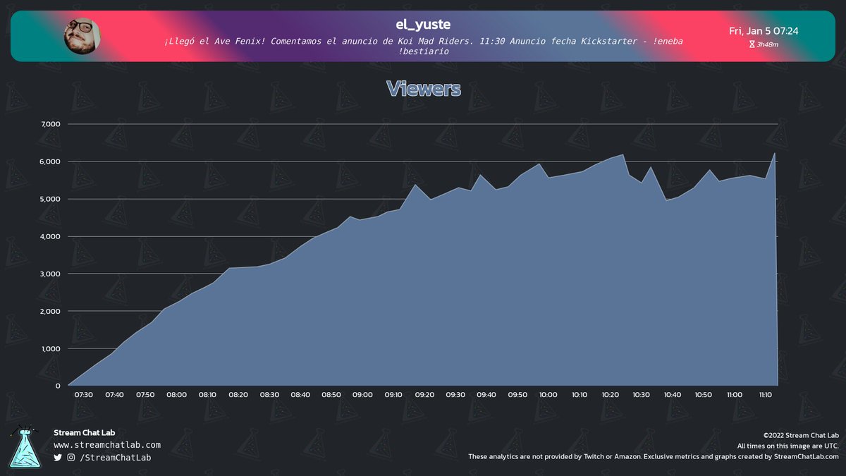 StreamChatLab tweet picture