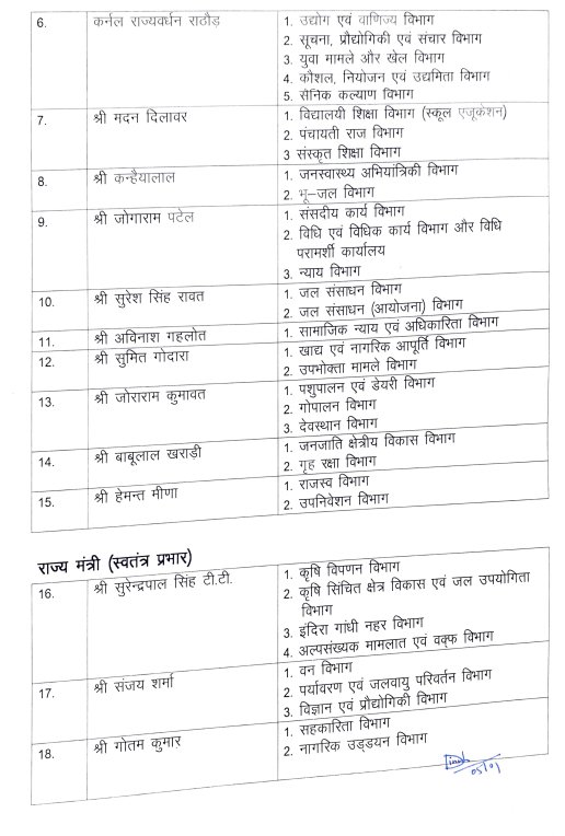 💥#राजस्थान ब्रेकिंग न्यूज़💥

#Rajasthan भजनलाल सरकार केबिनेट मंत्रियों के विभागों का हुआ बटवारा !

#RajasthanNews #cabinet #BREAKING_NEWS #Rajasthancabinet #Cabinetminister #BhajanlalSharma #department #BJP #BJP4IND