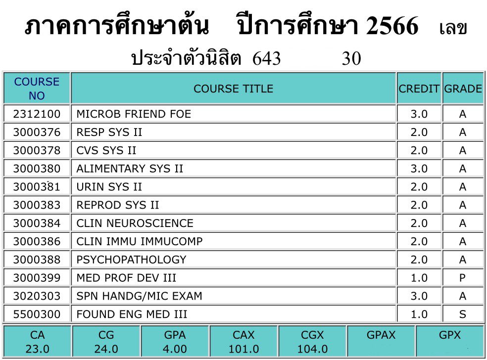 โบ้เอง tweet media