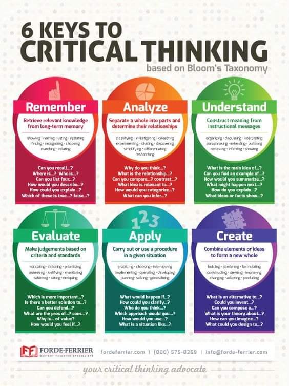 Critical Thinking #academictwitter