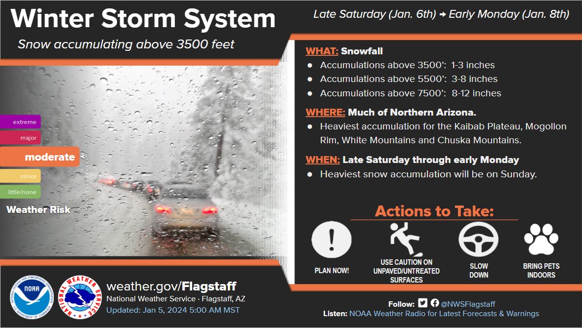 Are you ready for some more snow?❄️ Another storm system looks to impact the area beginning late Saturday night through early Monday morning. This system is colder than the one from the other day, so accumulating snow is forecast down to 3500'. Check back for updates! #azwx