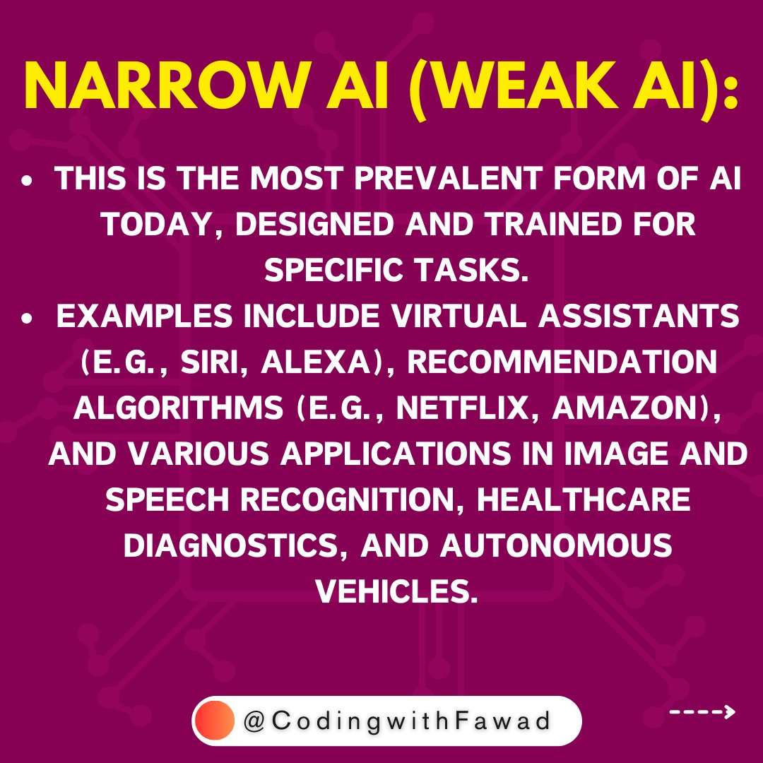 CodingwithFawad's tweet image. Narrow Ai
#ai #artificialintelligence #machinelearning #deeplearning #code #python #programming #coding #AIForGood #DataScience
#NeuralNetworks #Robotics #AIEthics #Automation #AIFuture #Chatbots #SmartTech #AIInnovation
#DigitalTransformation #AISolutions
#TechTrends