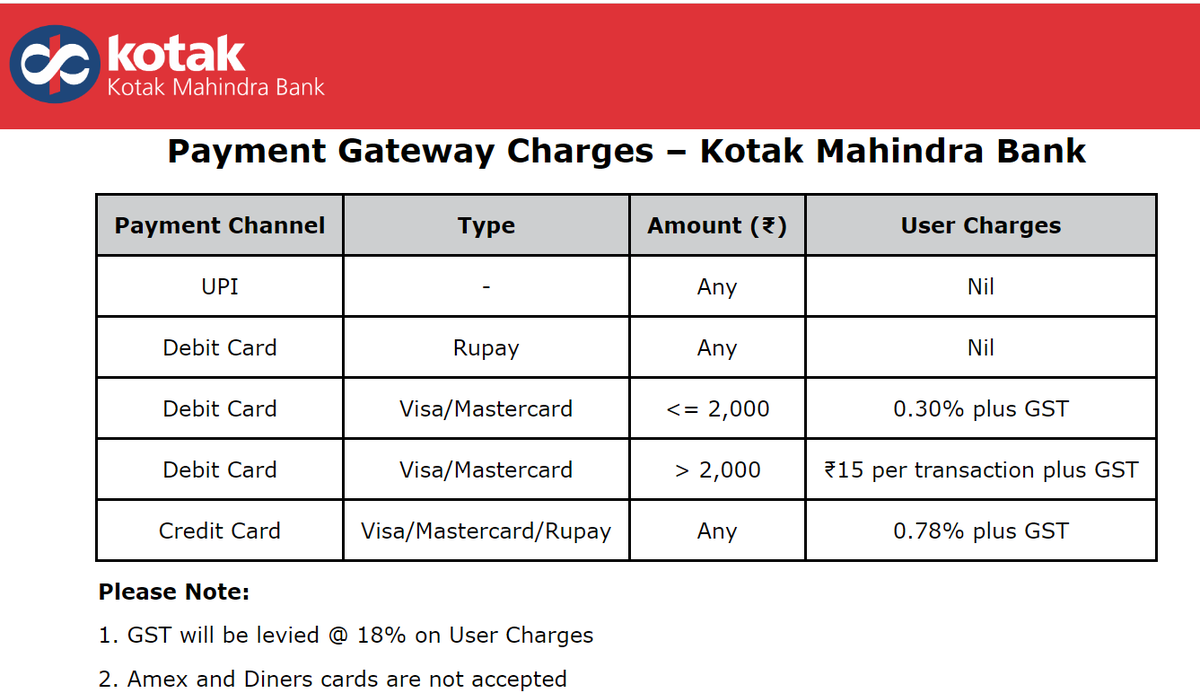 CASachinMJain's tweet photo. @Infosys_GSTN @KotakBankLtd But do check out Transaction charges before making payment of GST by Debit / Credit card.
#LetsMakeTaxSimple #CASachinMJain #GSTupdates https://t.co/hjIZE1dffR