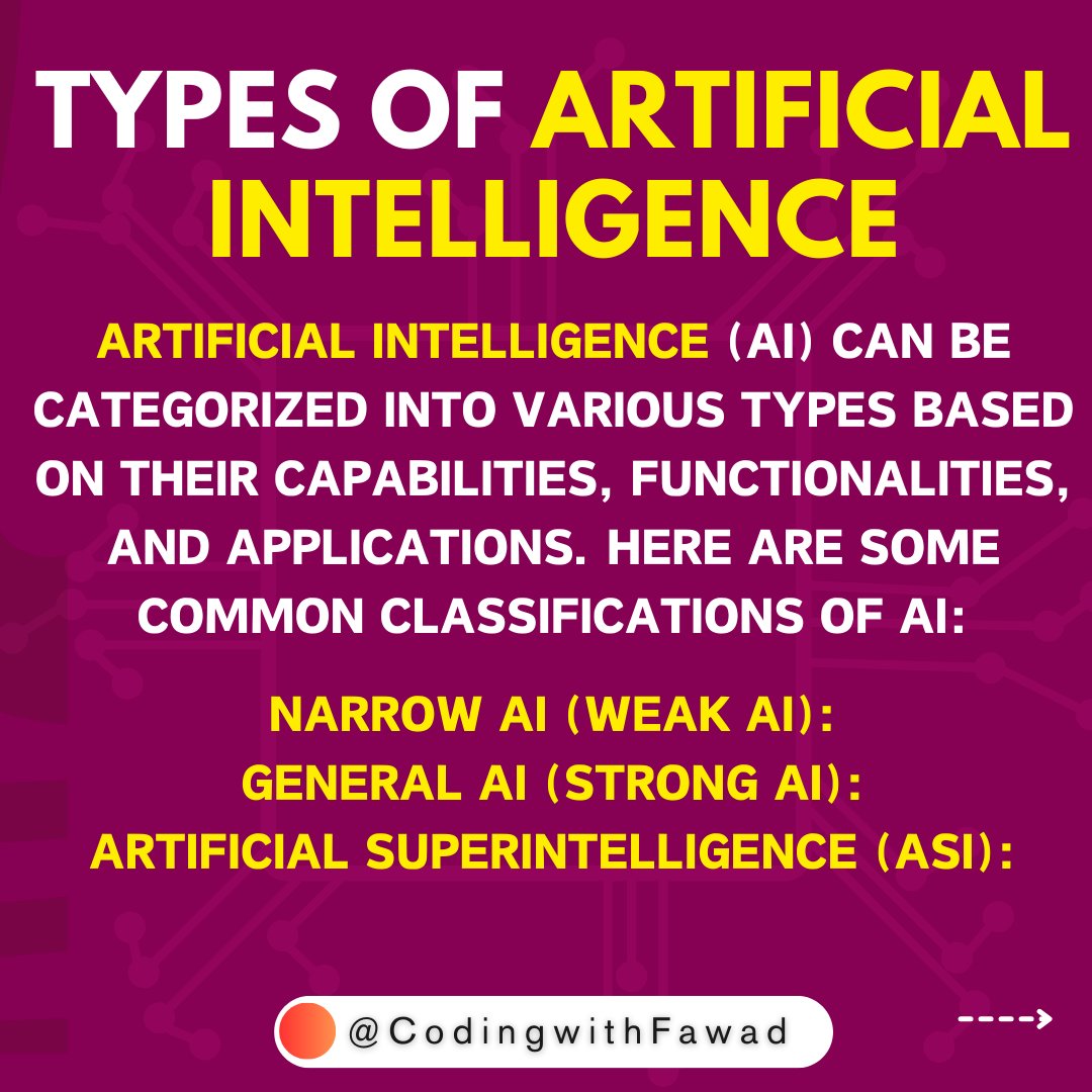CodingwithFawad's tweet image. Types of Artificial Intelligence
#ai #artificialintelligence #machinelearning #deeplearning #code #python #programming #coding #AIForGood #DataScience
#NeuralNetworks #Robotics #AIEthics #Automation #AIFuture #Chatbots #SmartTech #AIInnovation
#AISolutions
#TechTrends