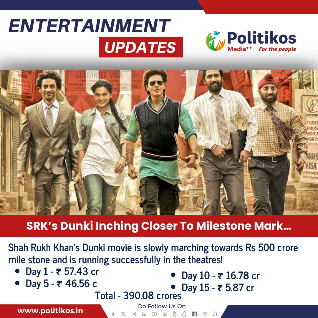 SRK’s Dunki Inching Closer To Milestone Mark…
#Politikos
#Politikosentertainment
#SRK
#Dunki
#ShahRukhKhan
#Bollywood
#MilestoneMark
#BollywoodMovie
#DunkiMovie
#SRKFans
#BoxOffice
#BollywoodBuzz
#CinemaMilestone