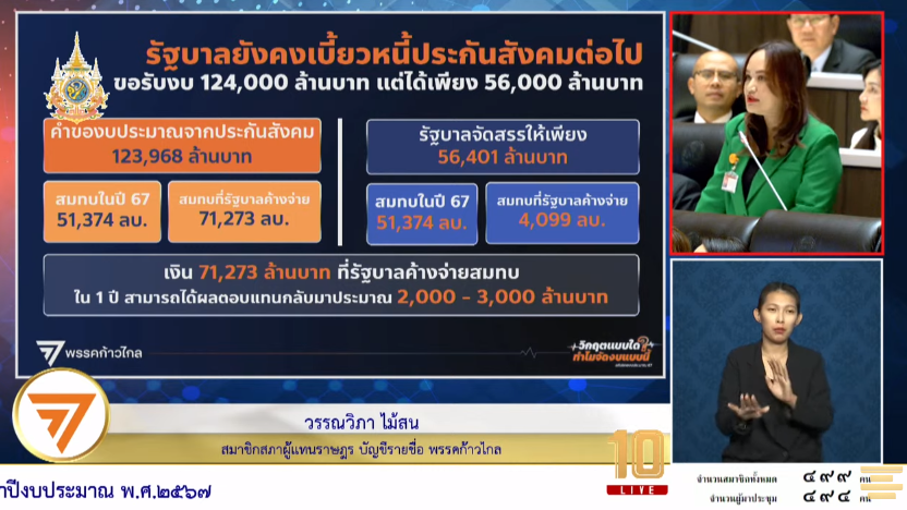 R_artisty's tweet photo. รัฐบาลจะคืนเงินกองทุนประกันสังคมกี่โมง?
สิทธิประกันสังคมจะไม่ด้อยกว่าบัตรทองกี่โมง?
แล้วไปดึงดูดให้คนอาชีพอิสระมาทำ ม.40 เนี่ย ก็ดูแลไม่ตลอดรอดฝั่งเลย #ประกันสังคม #ก้าวไกล #ประชุมสภา #งบ67 #บอร์ดประกันสัคม #เลือกตั้งประกันสังคม #เลือกตั้งบอร์ดประกันสังคม @MaisonWanvipa https://t.co/3aFNuaR2uA