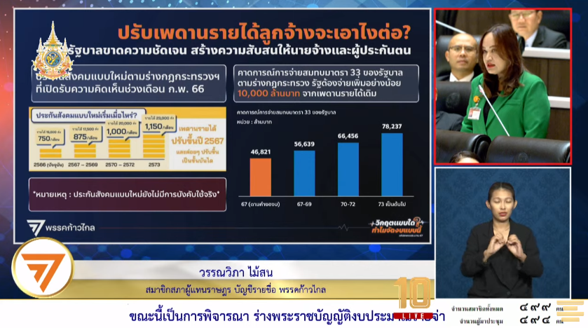 R_artisty's tweet photo. รัฐบาลจะคืนเงินกองทุนประกันสังคมกี่โมง?
สิทธิประกันสังคมจะไม่ด้อยกว่าบัตรทองกี่โมง?
แล้วไปดึงดูดให้คนอาชีพอิสระมาทำ ม.40 เนี่ย ก็ดูแลไม่ตลอดรอดฝั่งเลย #ประกันสังคม #ก้าวไกล #ประชุมสภา #งบ67 #บอร์ดประกันสัคม #เลือกตั้งประกันสังคม #เลือกตั้งบอร์ดประกันสังคม @MaisonWanvipa https://t.co/3aFNuaR2uA