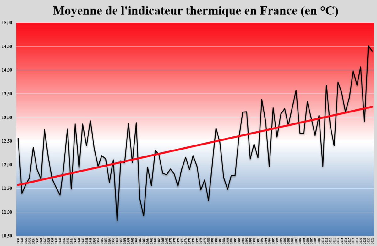 Forum Météo Climat #FIMC2025 🌎 tweet media