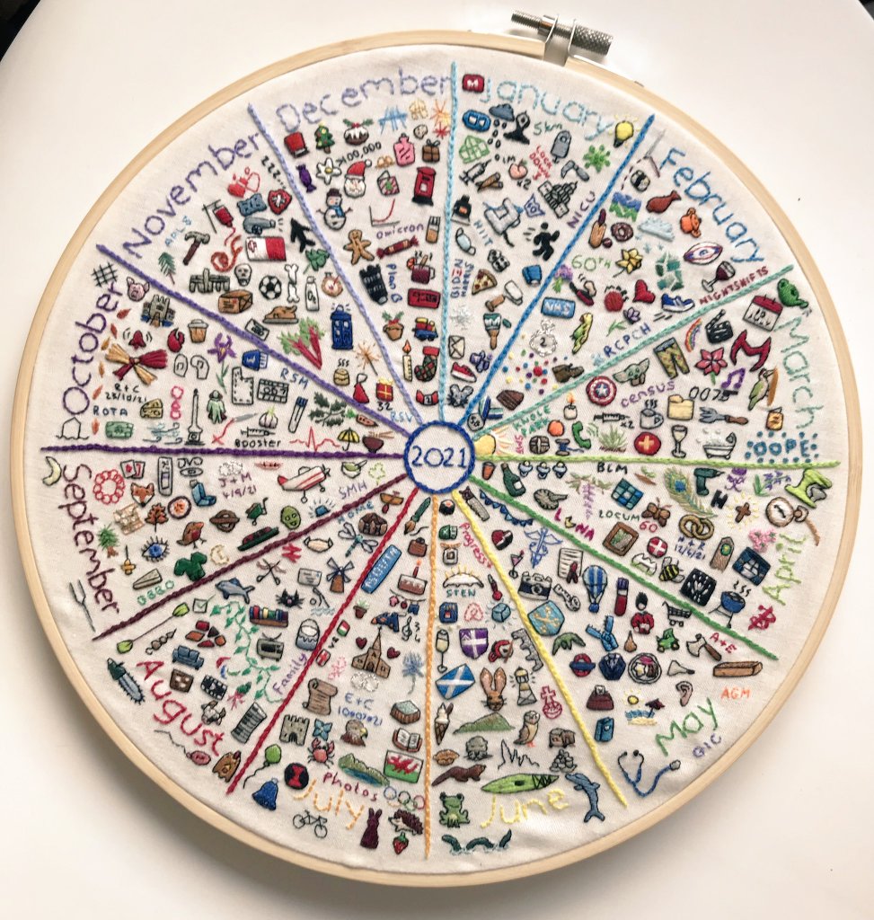 In 2021 textile artist Emma Dyer documented her year in embroidery #WomensArt