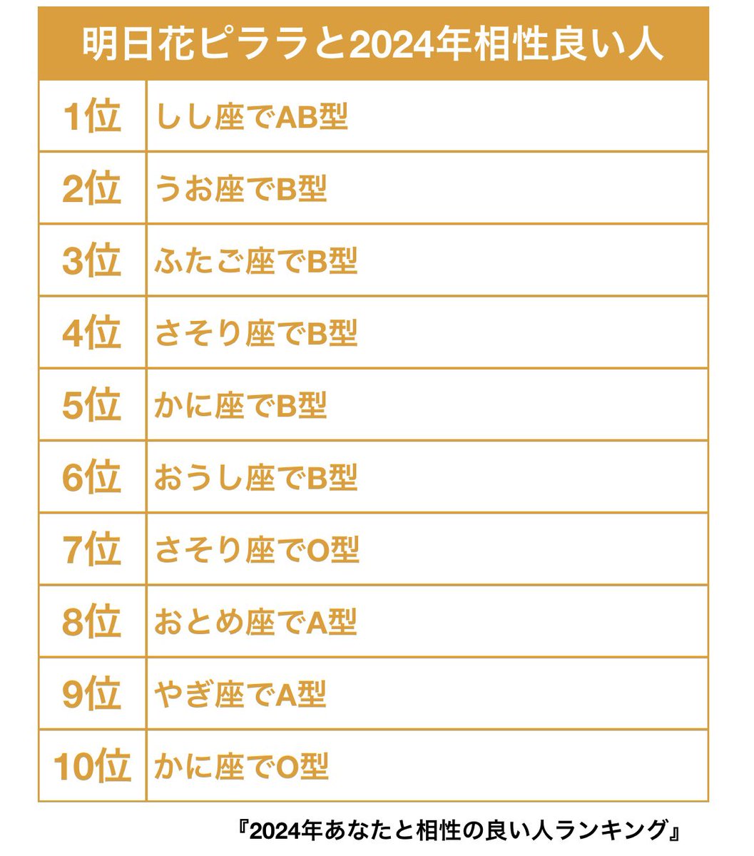 asukapiraran's tweet photo. だれか今年ピララと相性いい人いる❔ https://t.co/uKdLSG94Yu