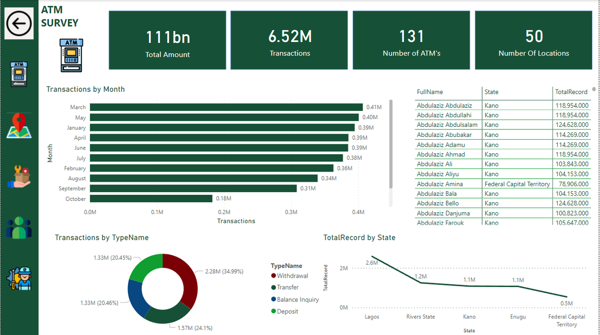 benedicta_4's tweet photo. intelligence usage and make data-driven decisions to improve any business organization. https://t.co/sym87JDwID