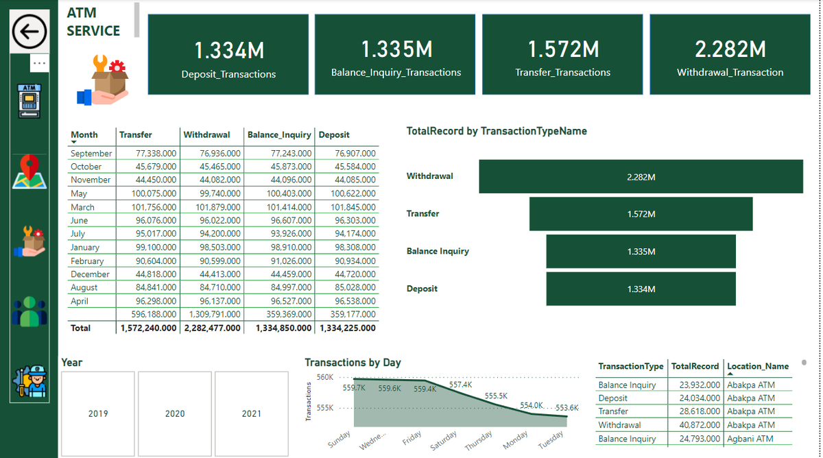 benedicta_4's tweet photo. intelligence usage and make data-driven decisions to improve any business organization. https://t.co/sym87JDwID