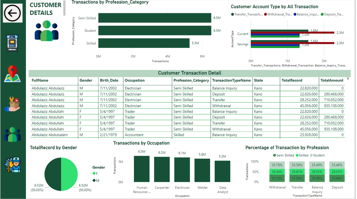 benedicta_4's tweet photo. intelligence usage and make data-driven decisions to improve any business organization. https://t.co/sym87JDwID