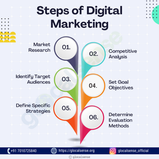 glocalsense's tweet photo. Steps of Digital Marketing | glocalsense

#glocalsense #glocal #digital #digitalmarketing #marketingresearch #competitiveanalyze #identifyaudience #goalsetting #brand #specificstrategies #evaluationmethods #marketingtools #targetingaudience #digitalmarketingtips #marketinggoals https://t.co/nwQRMEugKZ