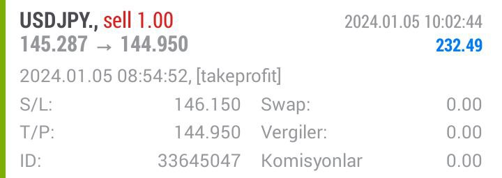 🔥Bugün değerlendirmeye aldığımız #USDJPY işlemi hızlı bir geri çekilme ile birlikte 232 $ = 7.000 TL kazanç sağladı. 🍀Daha fazla sinyal ve analiz için grubumuza katılabilirsiniz. 👇 t.me/+20M0HUnD-cM0Z… #bist100 #xu100 #borsa #hisse #endeks #tarkm #CWENE #sdttr #dolar #sasa