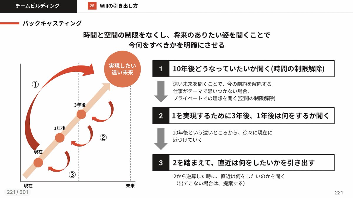 今日は、Willを話してくれないメンバーへの対処法について書きます✏️

問題/状況
メンバーにWillを聞いても「特にないです」と言われる。何度聞いても一向に話してくれない。

補足