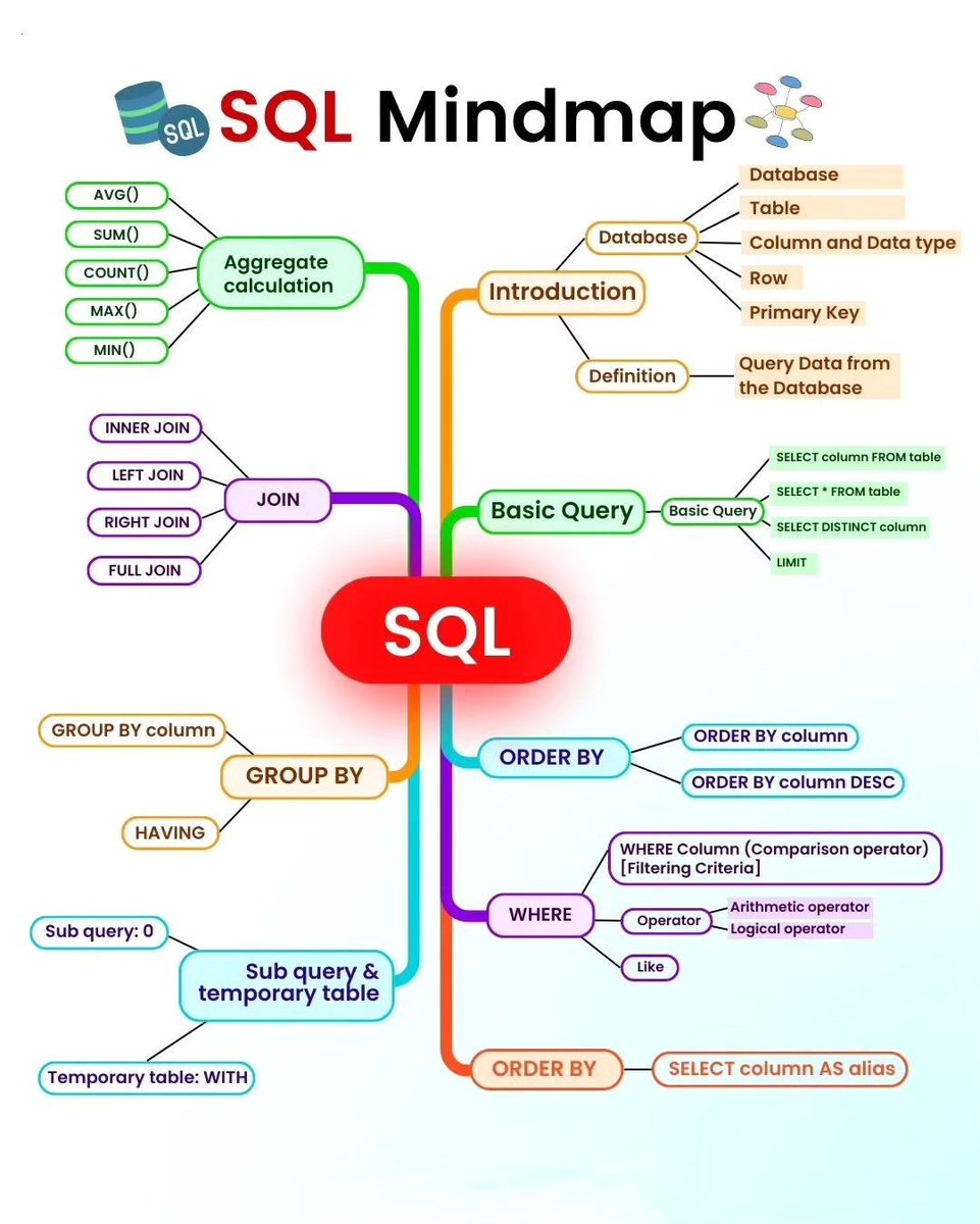 andreimatyas's tweet image. 🔍 Lors de mes entretiens, j&apos;ai vu que de nombreux candidats expérimentés ne maîtrisent pas le SQL, préférant se reposer à 100% sur du ORM  et Code First.
🌐 Investissez du temps dans l&apos;apprentissage du SQL pour renforcer votre expertise .
#TechTalk #SQLvsORM #RecrutementTech 🚀