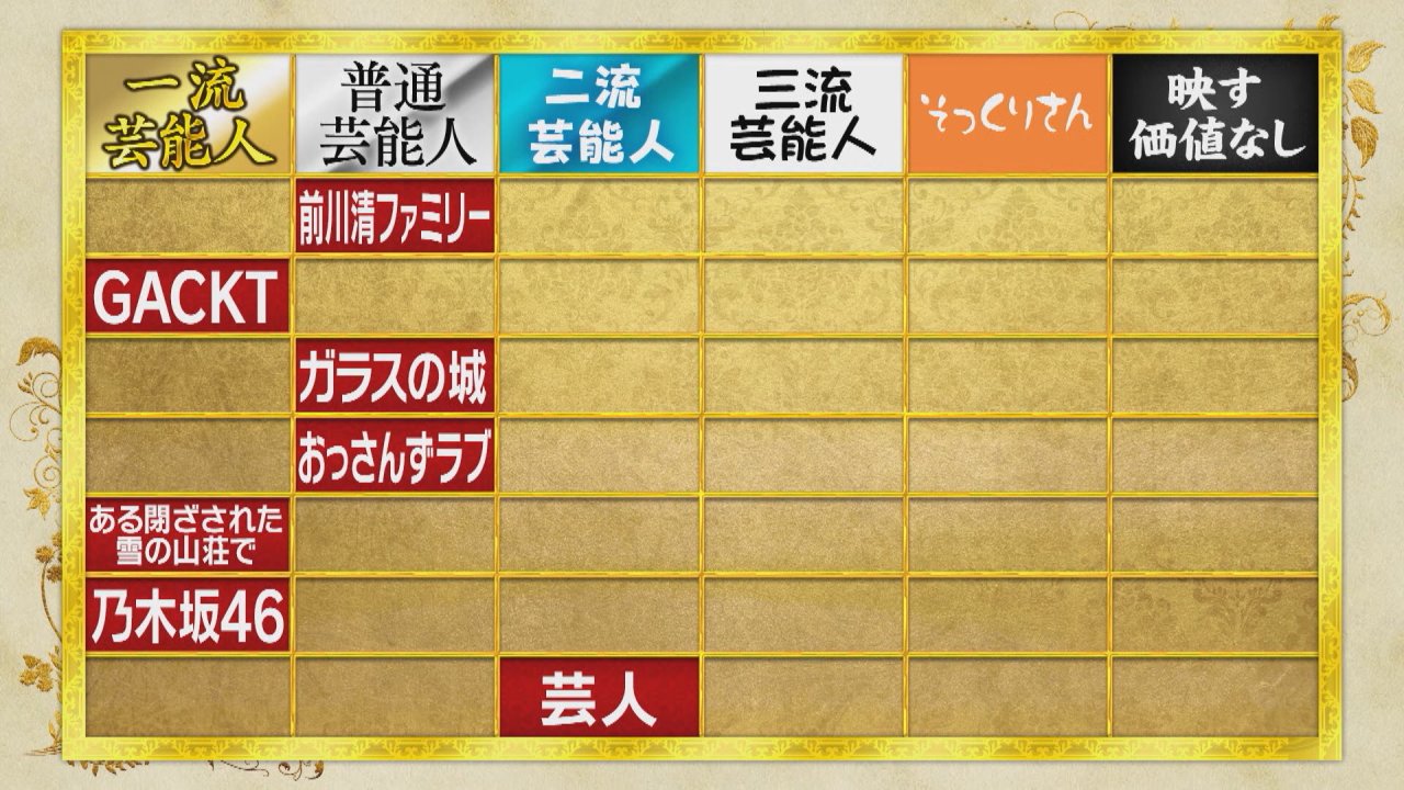芸能人格付けチェック on X: 